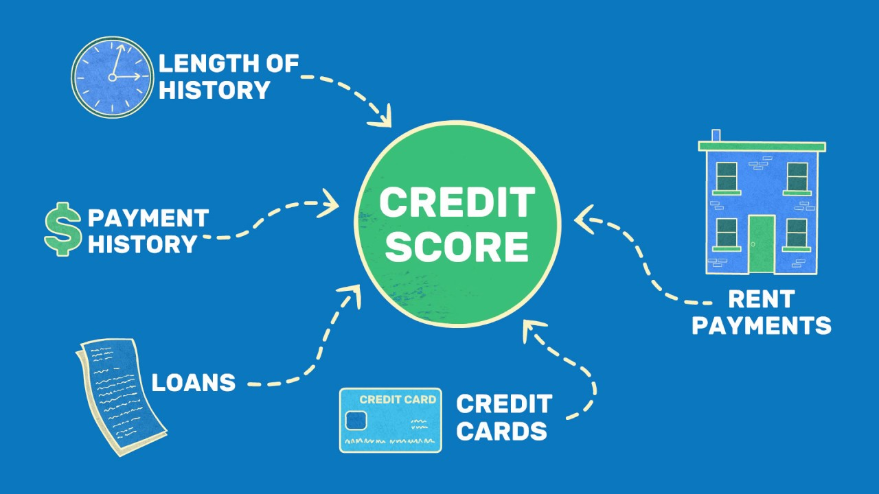 How to Build Your Credit History from Scratch